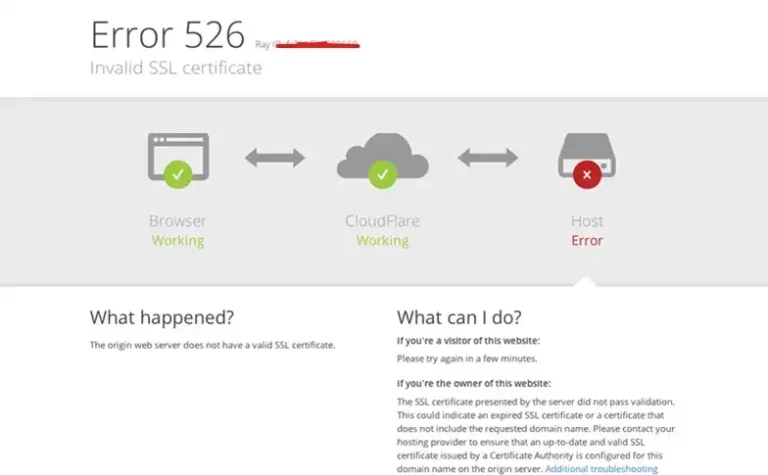 Penyebab dan cara memperbaiki invalid ssl certificate error code 526